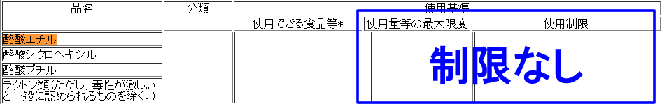 酪酸エチル使用制限なし