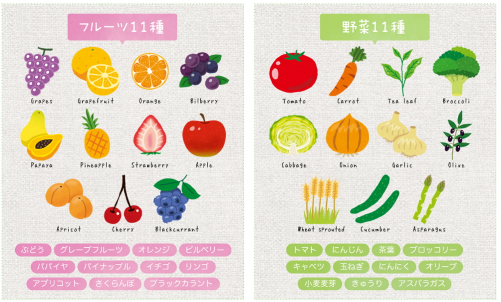 めっちゃたっぷりフルーツ青汁に入っているフルーツ・野菜エキス